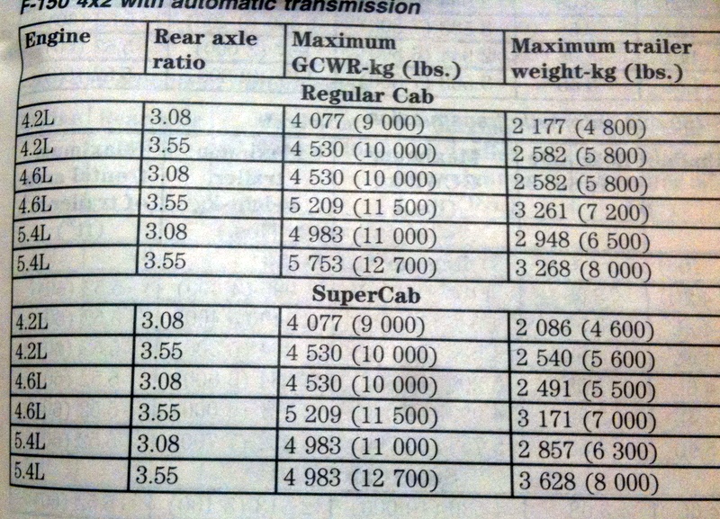 Owners manual for a 2008 mac trailer sales